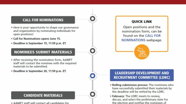 AAMFT Election Timeline Overview Featured Image